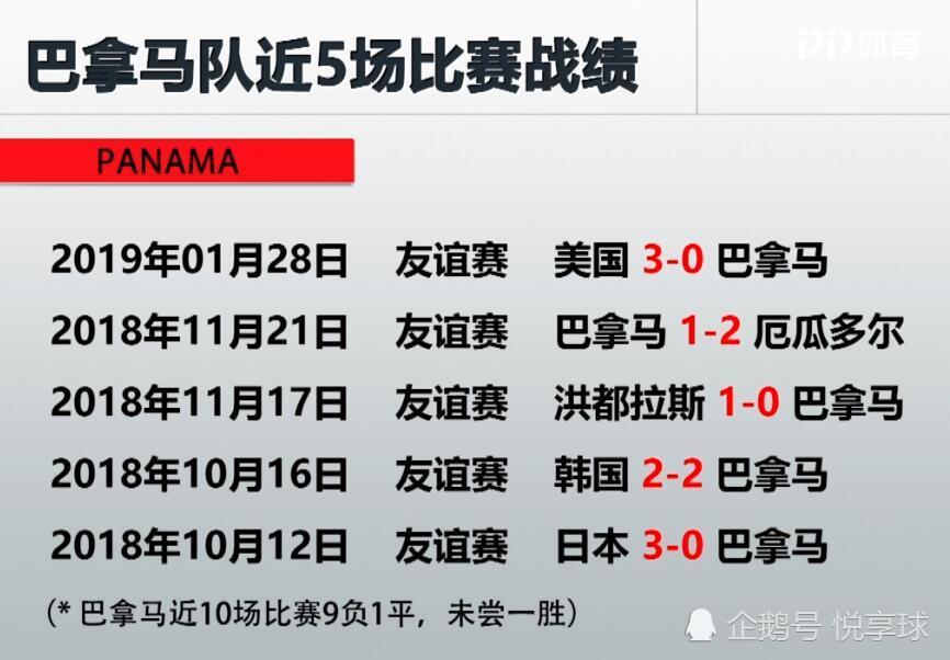 今日体育（欧冠决赛）巴拿马拼搏伊朗比分数据服务-首发资讯