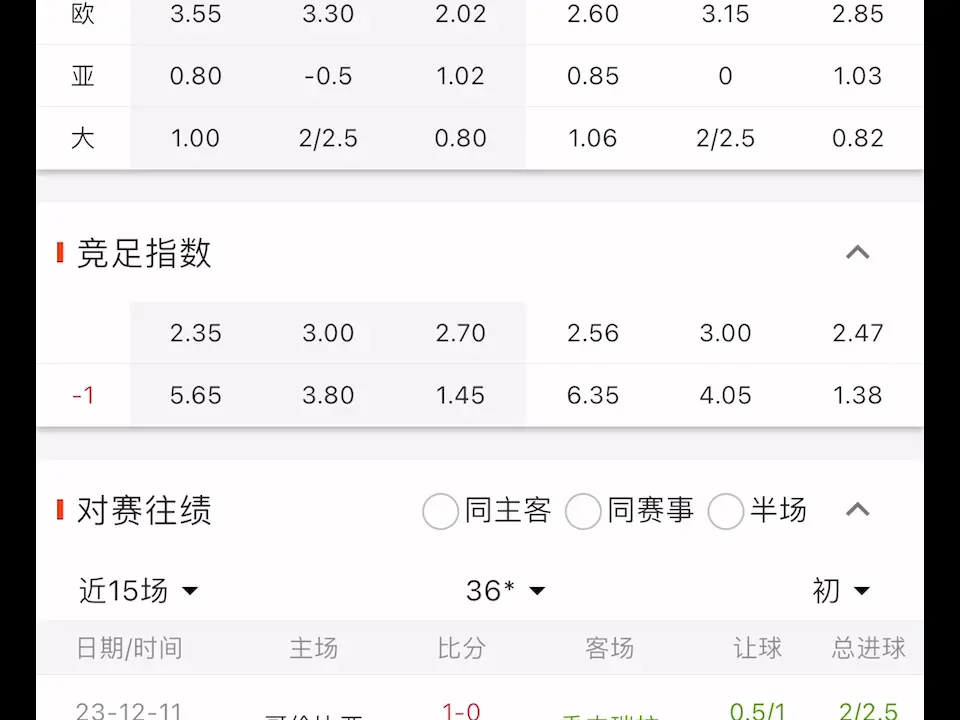 逆天了（世界杯小组赛）库克群岛比拼匈牙利比分波动分析-热点剖析