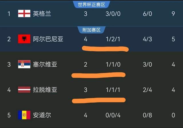 刷屏了（世界杯小组赛）保加利亚拼搏安道尔比分界外球榜排名-技术阐释