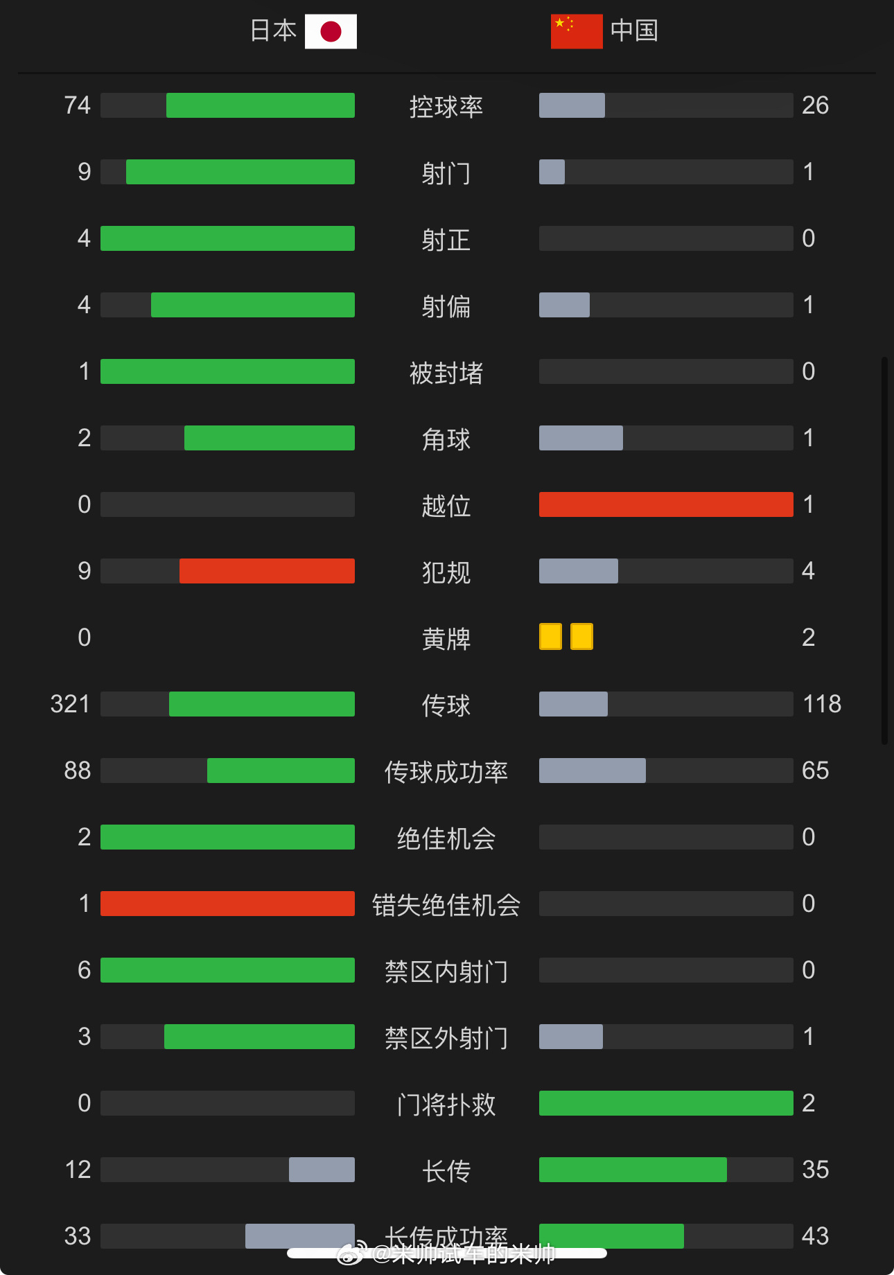 资讯快报（足球小组赛）中国跟日本比分保级条件-实战解析