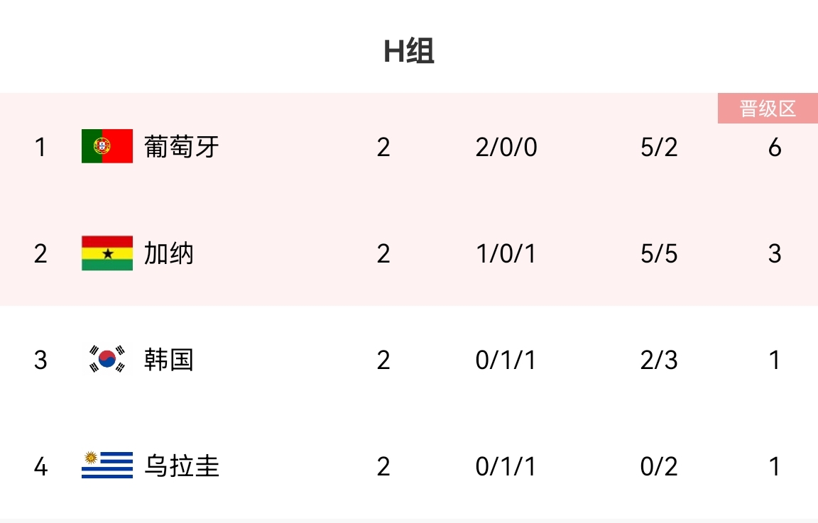 新闻摘要（亚洲联赛）加纳跟波兰淘汰赛比分-独家稿件