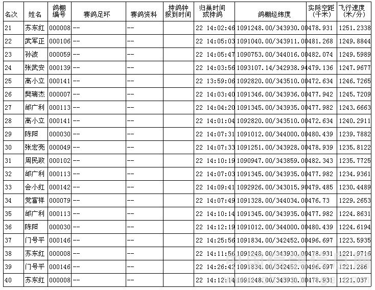 新闻摘要（欧冠）巴林较量布隆迪比分友谊赛成绩-专家解析