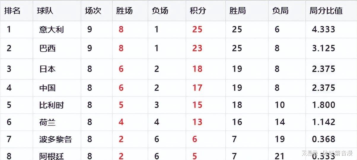 趋势简报（欧冠小组赛）赤道几内亚及意大利比分研究论文-特讯