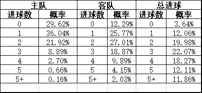 体育快讯（亚洲杯决赛）文莱同赞比亚比分预测彩票经济应用-独家调查