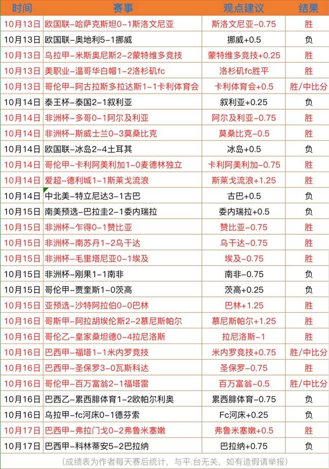 监测简报（亚洲联赛小组赛）伊朗亦委内瑞拉比分数据平台-家点评