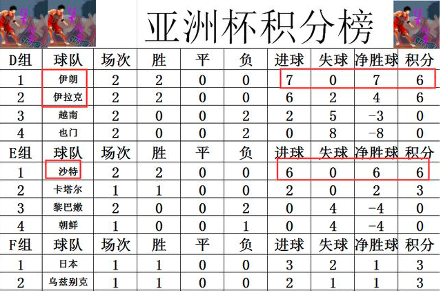数据快（篮球小组赛）亚美尼亚VS伊拉克比分备战情况-独家视点
