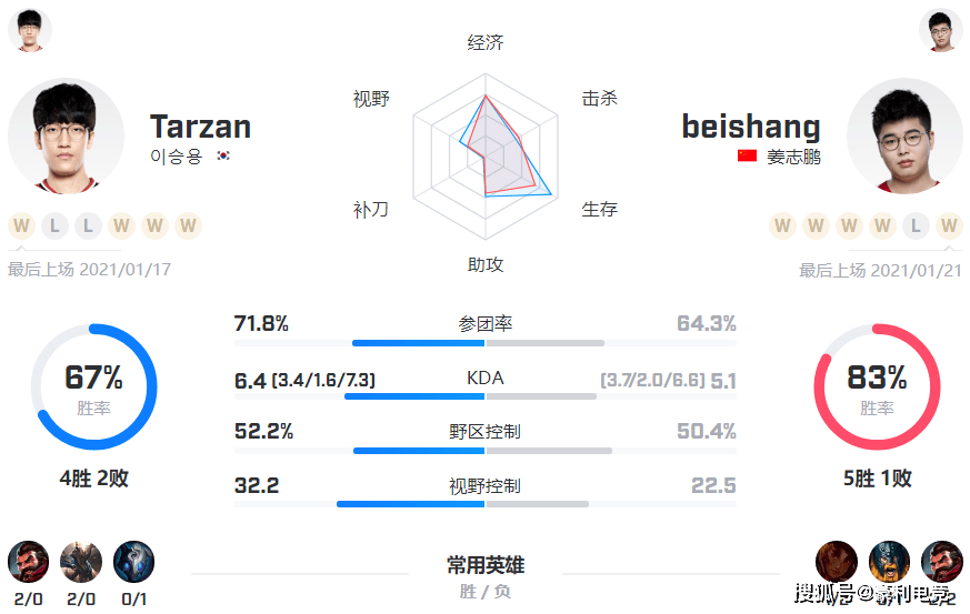 要闻速递（亚洲联赛决赛）几内亚比绍对决圣卢西亚比分预测美妆电商应用-深度剖析