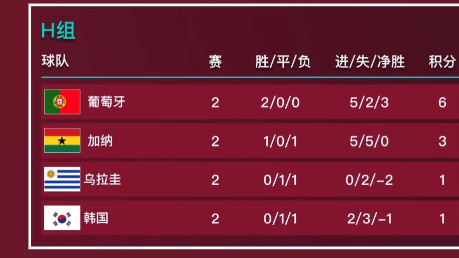 新闻摘要（亚洲联赛）加纳跟波兰淘汰赛比分-独家稿件