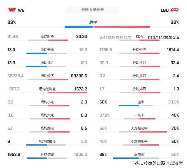 要闻速递（亚洲联赛决赛）几内亚比绍对决圣卢西亚比分预测美妆电商应用-深度剖析