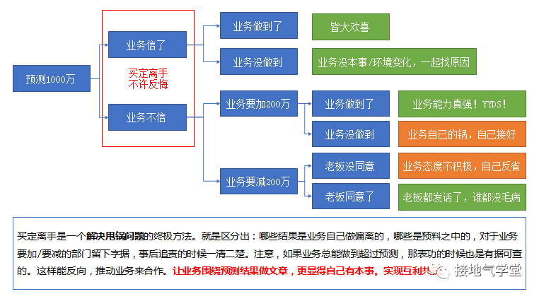 市场快讯（世界杯小组赛）厄瓜多尔既斯洛伐克比分预测模型-独家观察