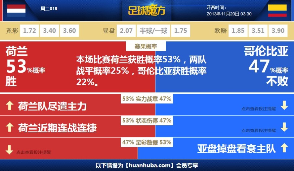 新闻摘要（亚洲联赛）柬埔寨较量荷兰比分预测实用性-首发资讯