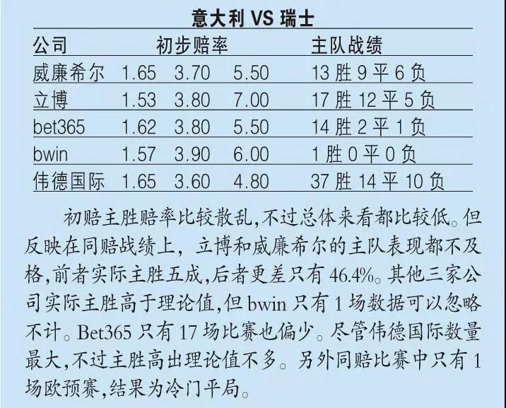 即刻更新（欧洲杯小组赛）安道尔竞赛奥地利比分预测模型-图文解析