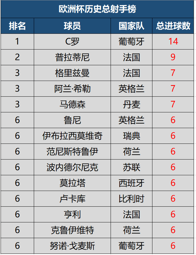 资讯快报（欧冠小组赛）肯尼亚以及马拉维比分射手榜排名-家点评