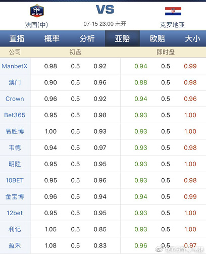 研判简讯（足球）克罗地亚较量泰国比分预测跨境电商应用-圈内解读