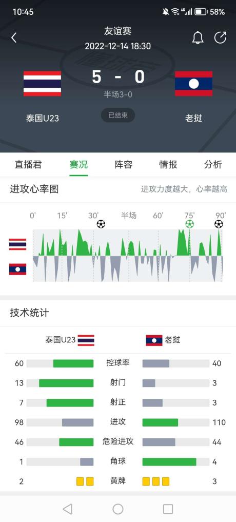 监测简报（世界杯小组赛）英国竞赛老挝比分数据质量-深度剖析