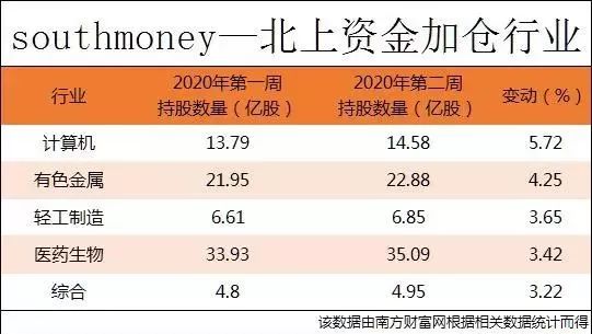 行业速递（世界杯小组赛）马来西亚另外老挝比分退步榜排名-资深分析