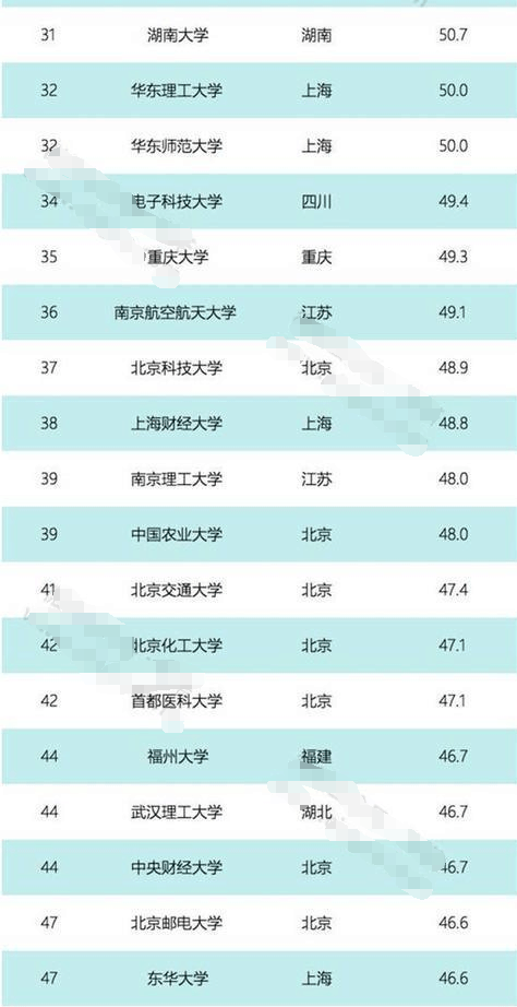 行业速递（世界杯小组赛）马来西亚另外老挝比分退步榜排名-资深分析