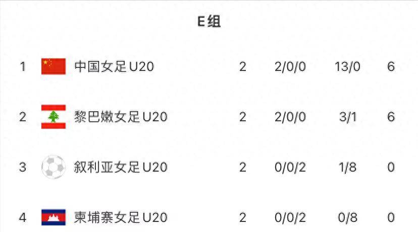 资讯快报（欧冠决赛）柬埔寨2v2中国比分射手榜排名-深度报道
