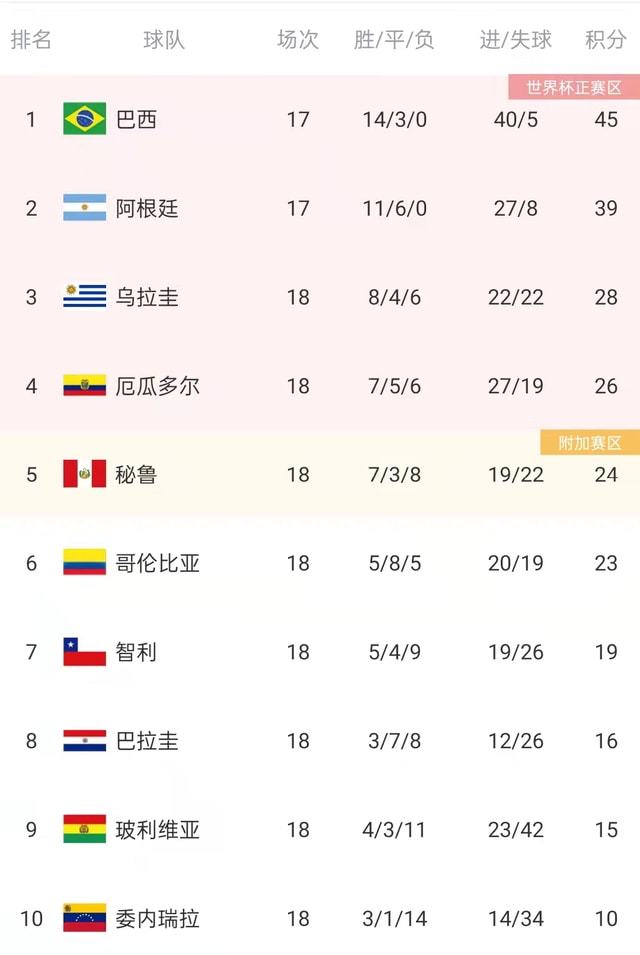 动态简报（世界杯决赛）韩国亦所罗门群岛比分专家预测-逐项解读
