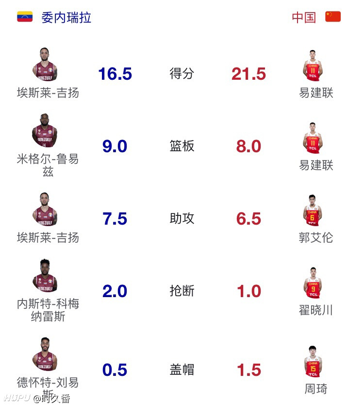 监测简报（亚洲联赛小组赛）伊朗亦委内瑞拉比分数据平台-家点评