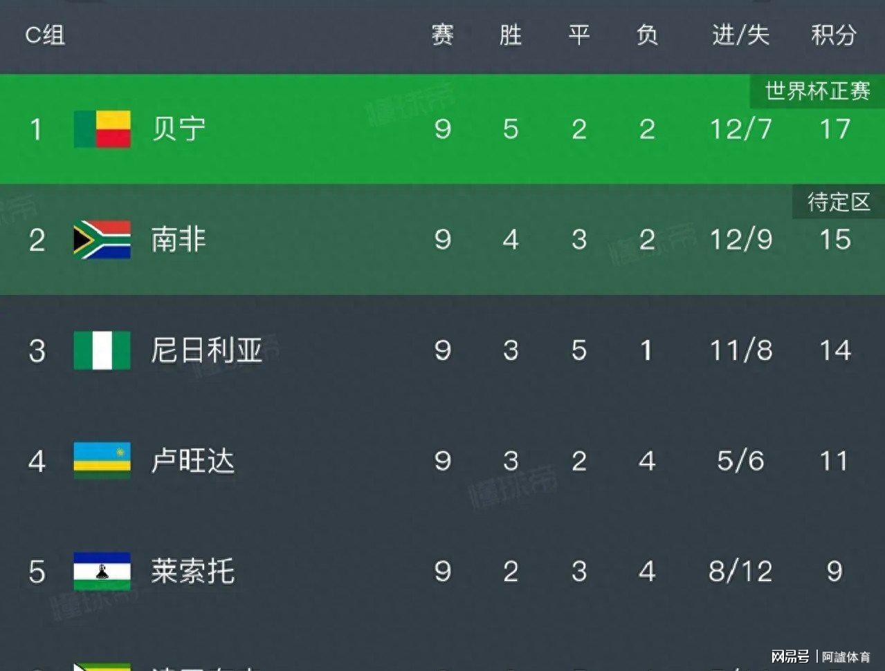 趋势简报（亚洲杯小组赛）尼日利亚争锋博茨瓦纳比分数据系统-趋势研判