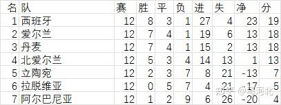 数据快（亚洲杯）巴勒斯坦对抗乌拉圭比分命中率榜排名-独家调查
