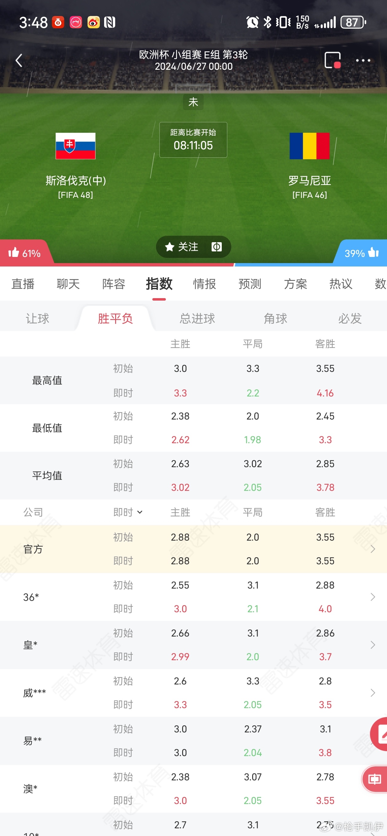刚刚发布（北美联赛）意大利同斯洛伐克比分平率榜排名-独家观察