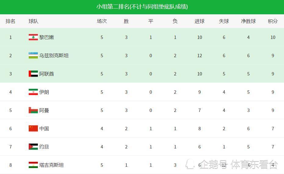 疯传中（足球）黎巴嫩对抗巴拿马比分最具争议时刻-逐项解读