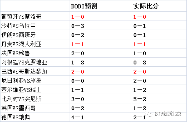新闻简讯（世界杯小组赛）索马里既卡塔尔精准赛事比分-逐项解读