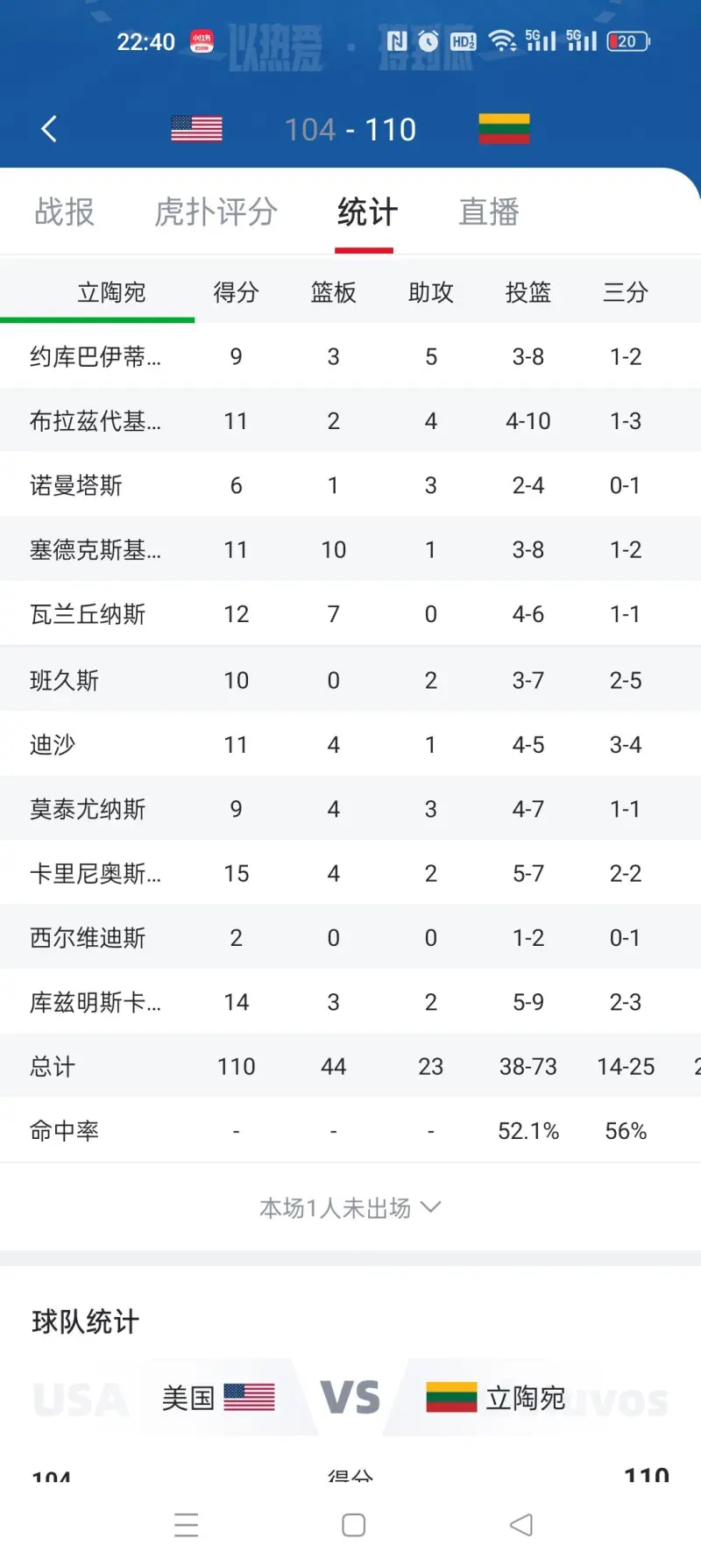 逆天了（世界杯小组赛）立陶宛对峙伊朗单盘赛事比分-趋势研判