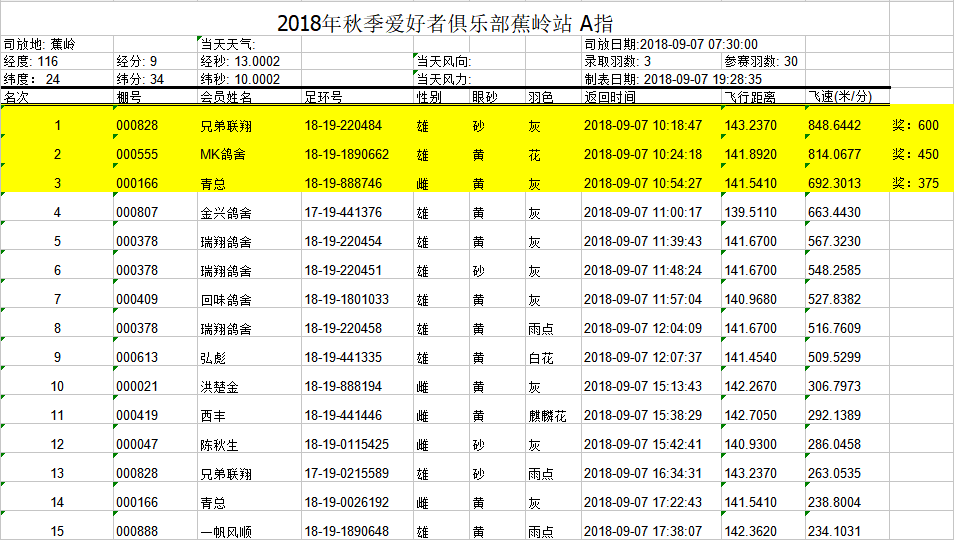 新闻摘要（欧冠）巴林较量布隆迪比分友谊赛成绩-专家解析