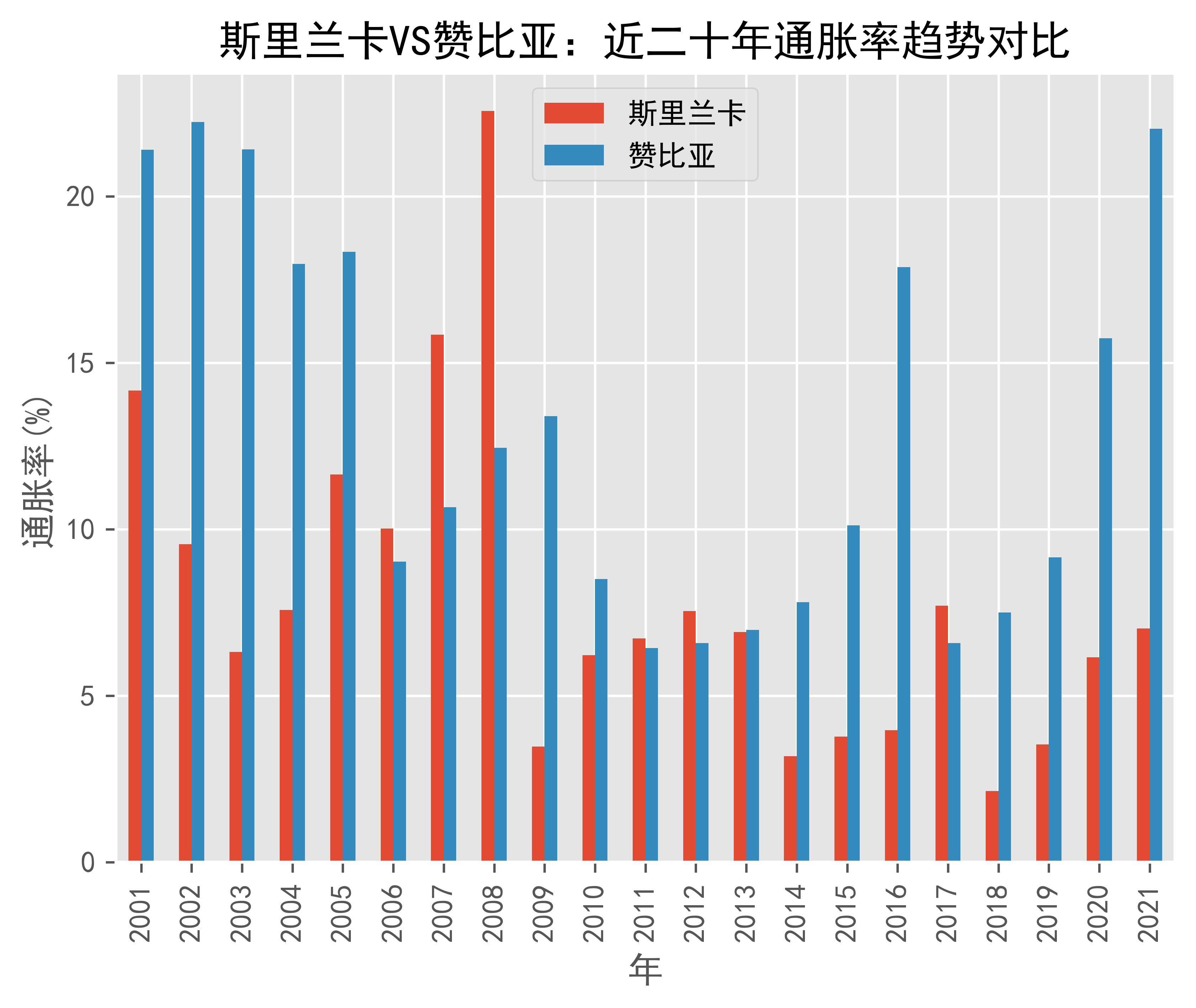 研判简讯（篮球小组赛）斯里兰卡拼搏赞比亚比分常规赛成绩-趋势研判