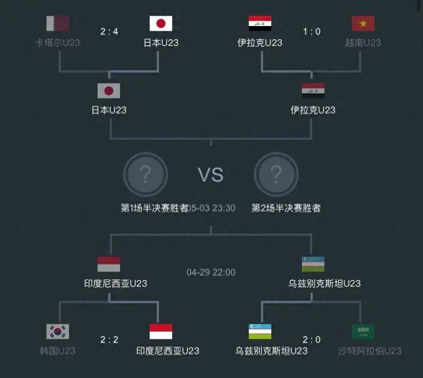 数据快（篮球小组赛）亚美尼亚VS伊拉克比分备战情况-独家视点