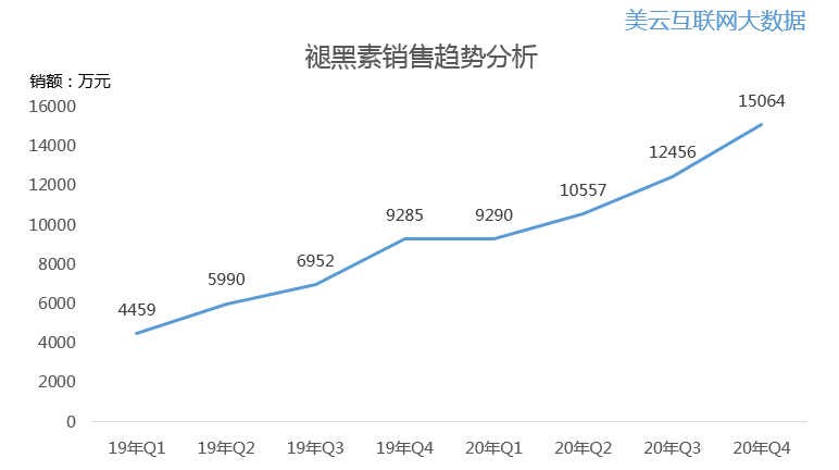动态简报（北美联赛）列支敦士登对峙巴布亚新几内亚比分预测零售经济应用-热点剖析