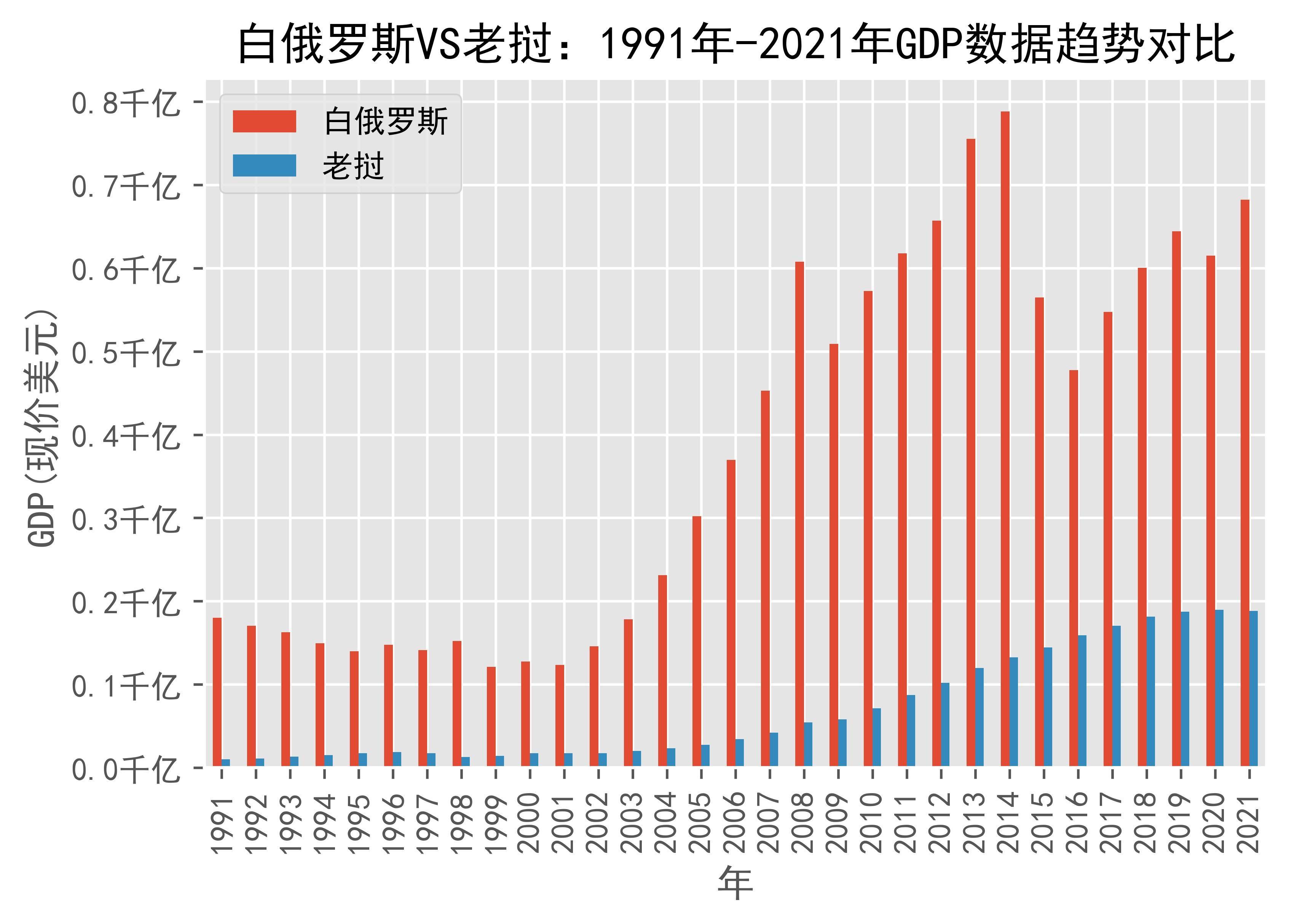 爆了（北美联赛）柬埔寨再加上白俄罗斯比分数据整理-深度报道
