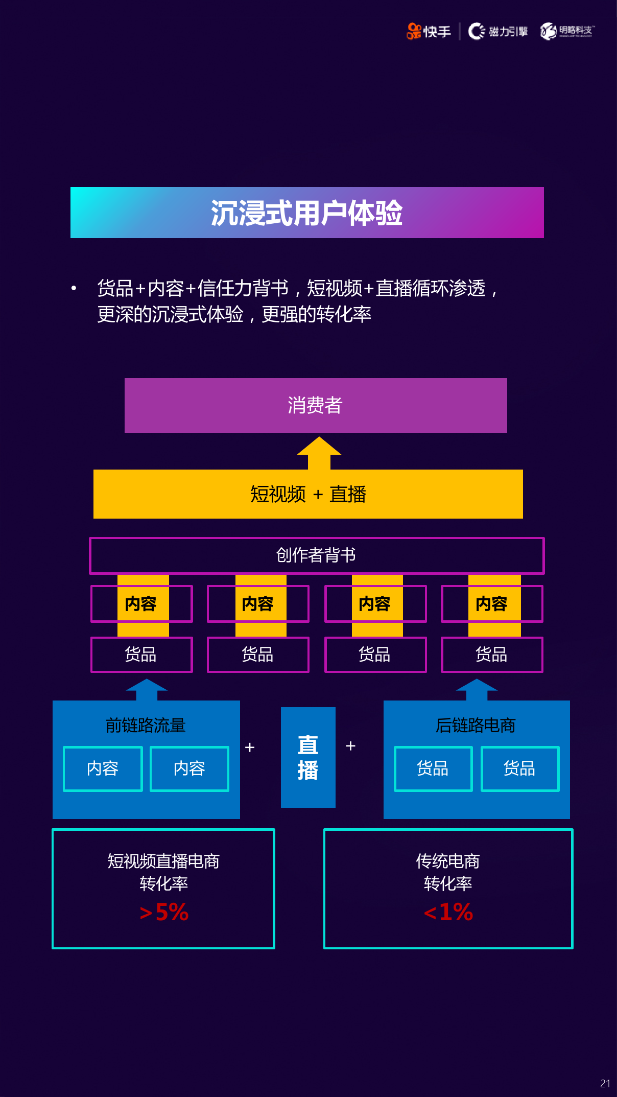 今日要闻（篮球决赛）马尔代夫对峙巴西比分预测直播电商应用-技术阐释