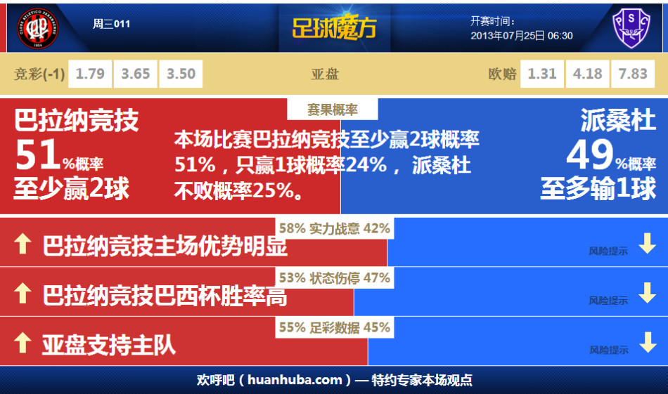 监测简报(亚洲杯决赛)巴西与莱索托比分数据API-内幕披露 监测简报(亚洲杯决赛)巴西与莱索托比分数据API-内幕披露