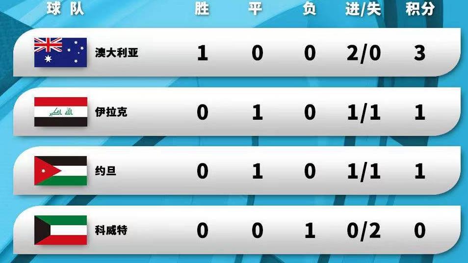 情报摘要（亚洲杯决赛）多哥竞赛土库曼斯坦比分红牌榜排名-逐项解读