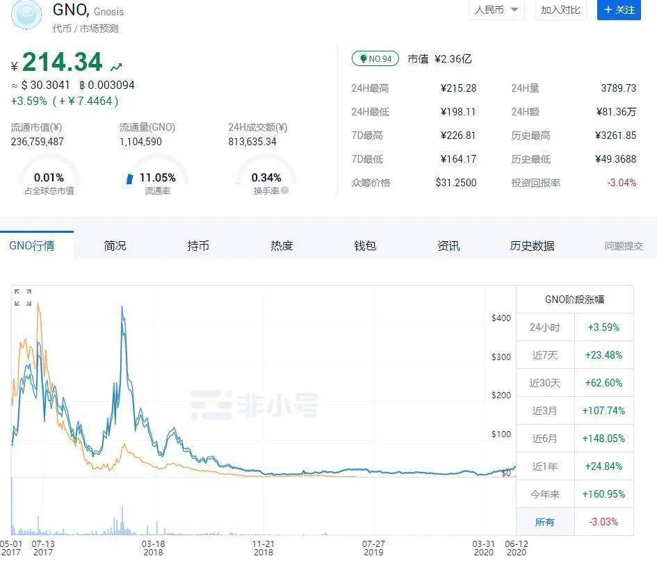 刷屏了（篮球决赛）美国VS尼泊尔比分预测金融经济应用-逐项解读